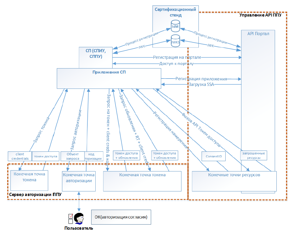 diagram-of-interaction-of-information-exchange-participants.png