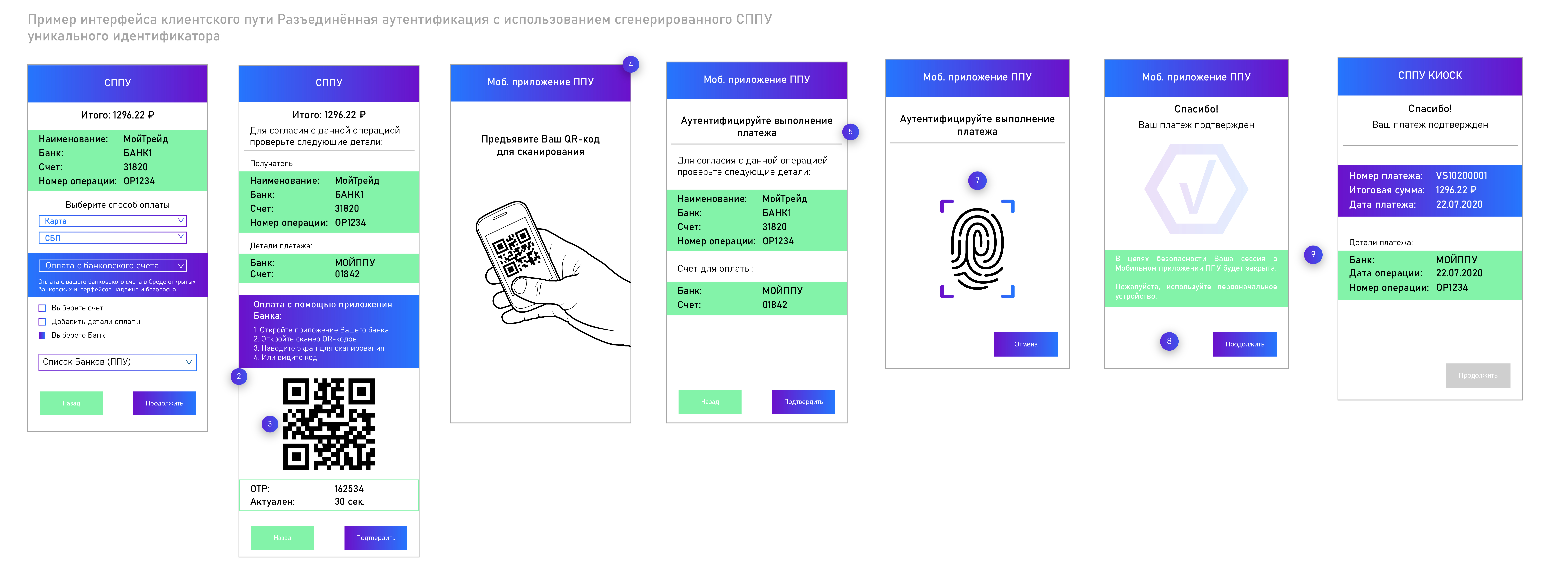 Требования к проектированию клиентского опыта | База знаний Открытого  банкинга в России