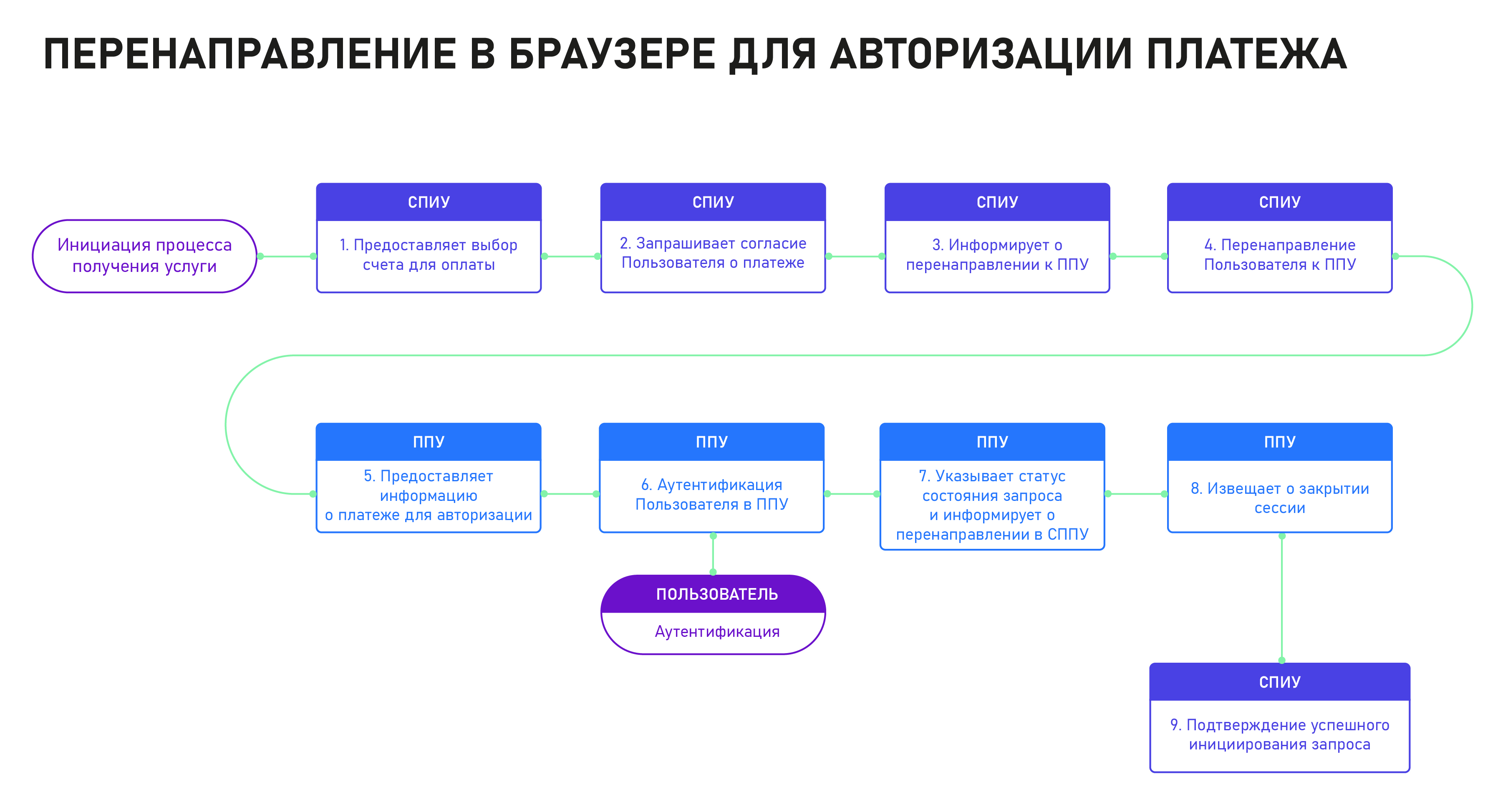 Требования к проектированию клиентского опыта | База знаний Открытого  банкинга в России