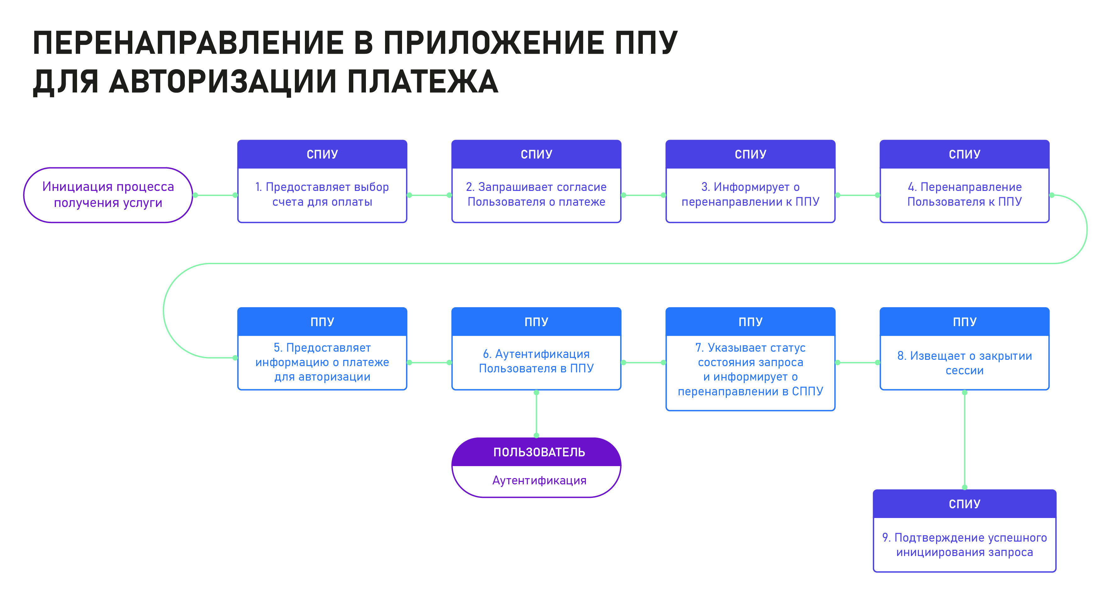 Требования к проектированию клиентского опыта | База знаний Открытого  банкинга в России