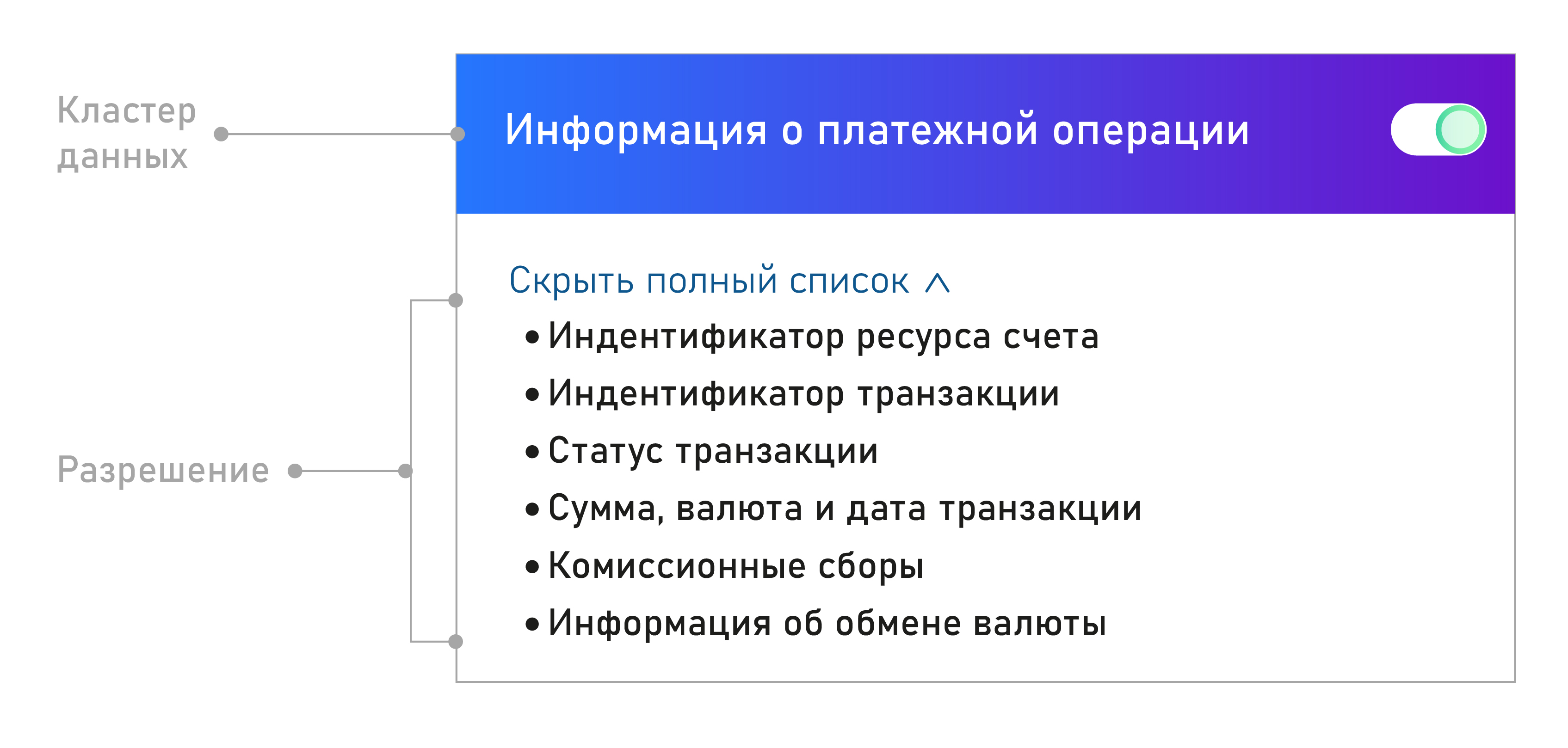 Требования к данным